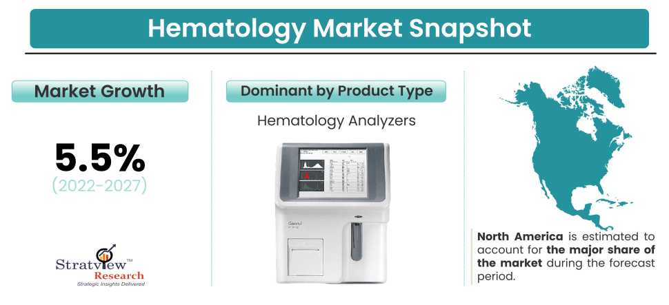 Hematology Market Snapshot